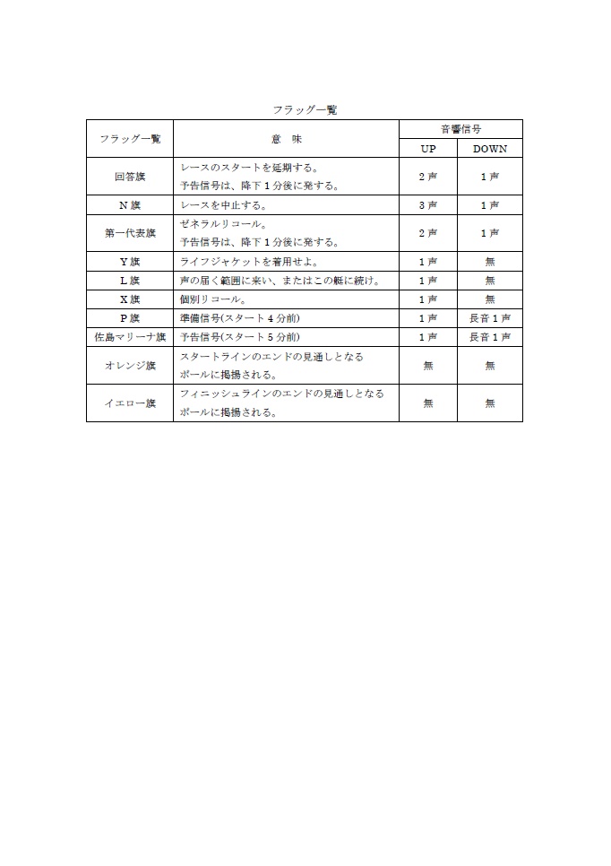 真鶴帆走指示書_5